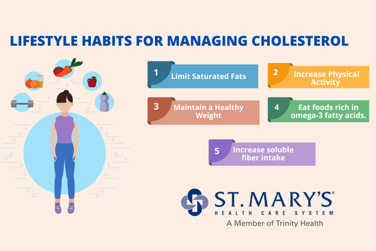 Lifestyle Habits for Managing Cholesterol