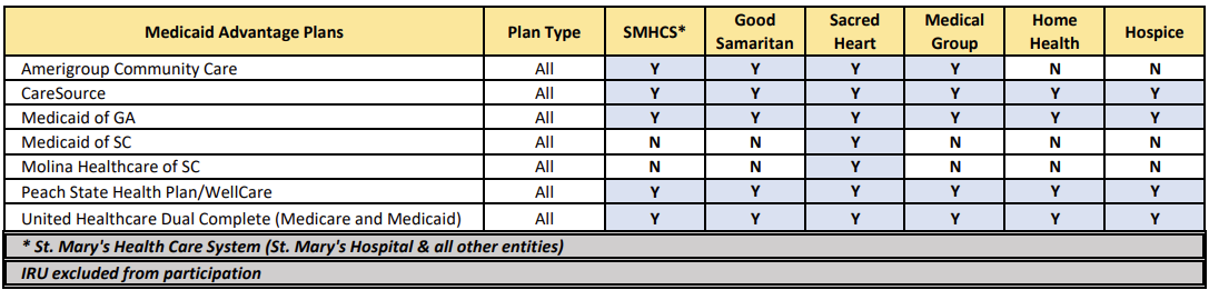 Accepted Insurance: Medicaid Advantage Plans